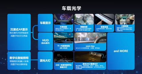 光峰科技亮相ces 2024,中國車載光學產(chǎn)品走向全球舞臺